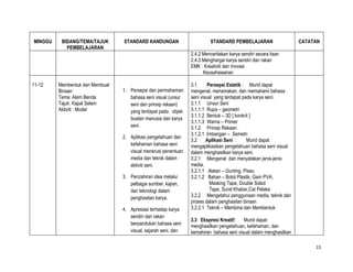 MINGGU    BIDANG/TEMA/TAJUK      STANDARD KANDUNGAN                       STANDARD PEMBELAJARAN                   CATATAN
            PEMBELAJARAN
                                                                2.4.2 Menceritakan karya sendiri secara lisan
                                                                2.4.3 Menghargai karya sendiri dan rakan
                                                                EMK : Kreativiti dan Inovasi
                                                                      Keusahawanan

11-12    Membentuk dan Membuat                                  3.1      Persepsi Estetik : Murid dapat
         Binaan                  1. Persepsi dan permahaman     mengenal, menamakan, dan memahami bahasa
         Tema: Alam Benda           bahasa seni visual (unsur   seni visual yang terdapat pada karya seni.
         Tajuk: Kapal Selam         seni dan prinsip rekaan)    3.1.1 Unsur Seni
         Aktiviti : Model           yang terdapat pada objek    3.1.1.1 Rupa – geometri
                                                                3.1.1.2 Bentuk – 3D [ konkrit ]
                                    buatan manusia dan karya
                                                                3.1.1.3 Warna – Primer
                                    seni.                       3.1.2 Prinsip Rekaan
                                                                3.1.2.1 Imbangan – Semetri
                                 2. Aplikasi pengetahuan dan
                                                                3.2     Aplikasi Seni :     Murid dapat
                                    kefahaman bahasa seni       mengaplikasikan pengetahuan bahasa seni visual
                                    visual menerusi penentuan   dalam menghasilkan karya seni.
                                    media dan teknik dalam      3.2.1 Mengenal dan menyatakan jenis-jenis
                                    aktiviti seni.              media.
                                                                3.2.1.1 Alatan – Gunting, Pisau
                                 3. Penzahiran idea melalui     3.2.1.2 Bahan – Botol Plastik, Gam PVA,
                                    pelbagai sumber, kajian,              Masking Tape, Double Sided
                                    dan teknologi dalam                   Tape, Surat Khabar,Cat Pelaka
                                    penghasilan karya.          3.2.2 Mengetahui penggunaan media, teknik dan
                                                                proses dalam penghasilan binaan
                                 4. Apresiasi terhadap karya    3.2.2.1 Teknik – Membina dan Membentuk
                                    sendiri dan rakan
                                                                3.3 Ekspresi Kreatif:    Murid dapat
                                    berpandukan bahasa seni     menghasilkan pengetahuan, kefahaman, dan
                                    visual, sejarah seni, dan   kemahiran bahasa seni visual dalam menghasilkan

                                                                                                                       15
 