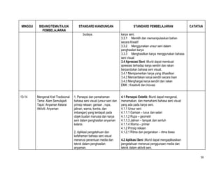 MINGGU    BIDANG/TEMA/TAJUK             STANDARD KANDUNGAN                         STANDARD PEMBELAJARAN                   CATATAN
            PEMBELAJARAN
                                            budaya.                       karya seni.
                                                                          3.3.1 Memilih dan memanipulasikan bahan
                                                                          secara Kreatif
                                                                          3.3.2 Menggunakan unsur seni dalam
                                                                          penghasilan karya
                                                                          3.3.3 Menghasilkan karya menggunakan bahasa
                                                                          seni visual
                                                                          3.4 Apresiasi Seni :Murid dapat membuat
                                                                          apresiasi terhadap karya sendiri dan rakan
                                                                          berpandukan bahasa seni visual.
                                                                          3.4.1 Mempamerkan karya yang dihasilkan
                                                                          3.4.2 Menceritakan karya sendiri secara lisan
                                                                          3.4.3 Menghargai karya sendiri dan rakan
                                                                          EMK : Kreativiti dan Inovasi


13-14    Mengenal Kraf Tradisional   1. Persepsi dan pemahaman            4.1 Persepsi Estetik: Murid dapat mengenal,
         Tema: Alam Semulajadi       bahasa seni visual (unsur seni dan   menamakan, dan memahami bahasa seni visual
         Tajuk: Anyaman Kelarai      prinsip rekaan: garisan , rupa,      yang ada pada karya seni.
         Aktiviti: Anyaman           jalinan, warna, kontra, dan          4.1.1 Unsur seni
                                     imbangan) yang terdapat pada         4.1.1.1 Garisan – lurus dan selari
                                     objek buatan manusia dan karya       4.1.1.2 Rupa – geometri
                                     seni dalam penghasilan anyaman       4.1.1.3 Jalinan – tampak dan sentuh
                                     kelarai.                             4.1.1.4 Warna – primer
                                                                          4.1.2 Prinsip rekaan
                                     2. Aplikasi pengetahuan dan          4.1.2.1 Ritma dan pergerakan – ritma biasa
                                     kefahaman bahasa seni visual
                                     menerusi penentuan media dan         4.2 Aplikasi Seni :Murid dapat mengaplikasikan
                                     teknik dalam penghasilan             pengetahuan menerusi penggunaan media dan
                                     anyaman.                             teknik dalam aktiviti seni.

                                                                                                                                16
 
