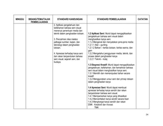 MINGGU   BIDANG/TEMA/TAJUK      STANDARD KANDUNGAN                         STANDARD PEMBELAJARAN                     CATATAN
           PEMBELAJARAN
                             2. Aplikasi pengetahuan dan
                             kefahaman bahasa seni visual
                             menerusi penentuan media dan
                             teknik dalam penghasilan lukisan.   1.2 Aplikasi Seni: Murid dapat mengaplikasikan
                                                                 pengetahuan bahasa seni visual dalam
                             3. Penzahiran idea melalui          menghasilkan karya seni.
                             pelbagai sumber, kajian, dan        1.1.2 Mengenal dan menyatakan jenis-jenis media
                             teknologi dalam penghasilan         1.2.1.1 Alat – gunting
                             lukisan.                            1.2.1.2 Bahan – kertas lukisan, kertas warna, dan
                                                                 gam
                             4. Apresiasi terhadap karya seni    1.2.2 Mengetahui penggunaan media, teknik, dan
                             dan rakan berpandukan bahasa        proses dalam penghasilan karya
                             seni visual, sejarah seni, dan      1.2.2.1 Teknik – kolaj
                             budaya.
                                                                 1.3 Ekspresi Kreatif :Murid dapat mengaplikasikan
                                                                 pengetahuan, kefahaman, dan kemahiran bahasa
                                                                 seni visual dalam menghasilkan karya seni.
                                                                 1.3.1 Memilih dan memanipulasi bahan secara
                                                                 kreatif
                                                                 1.3.2 Menggunakan unsur seni dan prinsip rekaan
                                                                 dalam penghasilan karya

                                                                 1.4 Apresiasi Seni: Murid dapat membuat
                                                                 apresiasi terhadap karya sendiri dan rakan
                                                                 berpandukan bahasa seni visual.
                                                                 1.4.1 Mempamerkan karya yang dihasilkan
                                                                 1.4.2 Menceritakan karya sendiri secara lisan
                                                                 1.4.3 Menghargai karya sendiri dan rakan
                                                                 EMK : Kreativiti dan Inovasi
                                                                        TMK

                                                                                                                          24
 