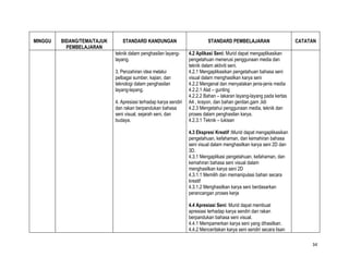 MINGGU   BIDANG/TEMA/TAJUK      STANDARD KANDUNGAN                           STANDARD PEMBELAJARAN                      CATATAN
           PEMBELAJARAN
                             teknik dalam penghasilan layang-      4.2 Aplikasi Seni: Murid dapat mengaplikasikan
                             layang.                               pengetahuan menerusi penggunaan media dan
                                                                   teknik dalam aktiviti seni.
                             3. Penzahiran idea melalui            4.2.1 Mengaplikasikan pengetahuan bahasa seni
                             pelbagai sumber, kajian, dan          visual dalam menghasilkan karya seni
                             teknologi dalam penghasilan           4.2.2 Mengenal dan menyatakan jenis-jenis media
                             layang-layang.                        4.2.2.1 Alat – gunting
                                                                   4.2.2.2 Bahan – lakaran layang-layang pada kertas
                             4. Apresiasi terhadap karya sendiri   A4 , krayon, dan bahan gentian,gam ,lidi
                             dan rakan berpandukan bahasa          4.2.3 Mengetahui penggunaan media, teknik dan
                             seni visual, sejarah seni, dan        proses dalam penghasilan karya.
                             budaya.                               4.2.3.1 Teknik – lukisan

                                                                   4.3 Ekspresi Kreatif :Murid dapat mengaplikasikan
                                                                   pengetahuan, kefahaman, dan kemahiran bahasa
                                                                   seni visual dalam menghasilkan karya seni 2D dan
                                                                   3D.
                                                                   4.3.1 Mengaplikasi pengetahuan, kefahaman, dan
                                                                   kemahiran bahasa seni visual dalam
                                                                   menghasilkan karya seni 2D
                                                                   4.3.1.1 Memilih dan memanipulasi bahan secara
                                                                   kreatif
                                                                   4.3.1.2 Menghasilkan karya seni berdasarkan
                                                                   perancangan proses kerja

                                                                   4.4 Apresiasi Seni: Murid dapat membuat
                                                                   apresiasi terhadap karya sendiri dan rakan
                                                                   berpandukan bahasa seni visual.
                                                                   4.4.1 Mempamerkan karya seni yang dihasilkan.
                                                                   4.4.2 Menceritakan karya seni sendiri secara lisan

                                                                                                                             34
 