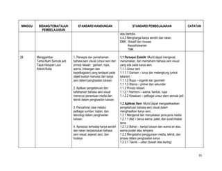 MINGGU    BIDANG/TEMA/TAJUK         STANDARD KANDUNGAN                           STANDARD PEMBELAJARAN                       CATATAN
            PEMBELAJARAN
                                                                       atau bertulis.
                                                                       4.4.3 Menghargai karya sendiri dan rakan.
                                                                       EMK : Kreatif dan Inovasi
                                                                             Keusahawanan
                                                                             TMK

28       Menggambar              1. Persepsi dan pemahaman             1.1 Persepsi Estetik :Murid dapat mengenal,
         Tema:Alam Semula jadi   bahasa seni visual (unsur seni dan    menamakan, dan memahami bahasa seni visual
         Tajuk:Hidupan Laut      prinsip rekaan : garisan, rupa,       yang ada pada karya seni.
         Aktiviti:Kolaj          warna, imbangan dan                   1.1.1 Unsur seni
                                 kepelbagaian) yang terdapat pada      1.1.1.1 Garisan – lurus dan melengkung (untuk
                                 objek buatan manusia dan karya        lakaran)
                                 seni dalam penghasilan lukisan.       1.1.1.2 Rupa – organik dan geometri
                                                                       1.1.1.3 Warna – primer dan sekunder
                                 2. Aplikasi pengetahuan dan           1.1.2 Prinsip rekaan
                                 kefahaman bahasa seni visual          1.1.2.1 Harmoni – warna, bentuk, rupa
                                 menerusi penentuan media dan          1.1.2.2 Kesatuan – pelbagai unsur alam semula jadi
                                 teknik dalam penghasilan lukisan.
                                                                       1.2 Aplikasi Seni :Murid dapat mengaplikasikan
                                 3. Penzahiran idea melalui            pengetahuan bahasa seni visual dalam
                                 pelbagai sumber, kajian, dan          menghasilkan karya seni.
                                 teknologi dalam penghasilan           1.2.1 Mengenal dan menyatakan jenis-jenis media
                                 lukisan.                              1.2.1.1 Alat – berus warna, palet, dan surat khabar
                                                                       lama
                                 4. Apresiasi terhadap karya sendiri   1.2.1.2 Bahan – kertas lukisan dan warna air atau
                                 dan rakan berpandukan bahasa          warna poster atau tempera
                                 seni visual, sejarah seni, dan        1.2.2 Mengetahui penggunaan media, teknik, dan
                                 budaya.                               proses dalam penghasilan karya
                                                                       1.2.2.1 Teknik – catan (basah atas kering)


                                                                                                                                  35
 