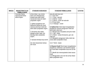 MINGGU    BIDANG/TEMA/TAJUK       STANDARD KANDUNGAN                           STANDARD PEMBELAJARAN                     CATATAN
             PEMBELAJARAN
         Tema:Alam Benda       prinsip rekaan: rupa, bentuk,         yang ada pada karya seni.
         Tajuk:Dompet Kertas   warna, dan imbangan)yang              3.1.1 Unsur Seni
         Aktiviti:Origami      terdapat pada objek buatan            3.1.1.1 Rupa – geometri
                               manusia dan karya seni dalam          3.1.1.2 Bentuk – konkrit
                               penghasilan origami                   3.1.1.3 Warna – primer dan sekunder
                                                                     3.1.2 Prinsip rekaan
                               2. Aplikasi pengetahuan dan           3.1.2.1 Imbangan – simetri
                               kefahaman bahasa seni visual
                               menerusi penentuan media dan          3.2 Aplikasi Seni :Murid dapat mengaplikasikan
                               teknik dalam penghasilan origami.     pengetahuan menerusi penggunaan media dan
                                                                     teknik dalam aktiviti seni.
                               3. Penzahiran idea melalui            3.2.1 Mengenal dan menyatakan jenis-jenis media
                               pelbagai sumber, kajian, dan          3.2.1.1 Alat – (tiada)
                               teknologi dalam penghasilan           3.2.1.2 Bahan – kertas A4 berwarna, gam, dan
                               origami.                              magic pen
                                                                     3.2.2 Mengetahui penggunaan media, teknik dan
                               4. Apresiasi terhadap karya sendiri   proses dalam penghasilan binaan.

                               dan rakan berpandukan bahasa          3.2.2.1 Teknik – lipatan
                               seni visual.
                                                                     3.3 Ekspresi Kreatif :Murid dapat mengaplikasikan
                                                                     pengetahuan, kefahaman, dan kemahiran bahasa
                                                                     seni visual dalam menghasilkan karya seni 2D dan
                                                                     3D.
                                                                     3.3.1 Memilih dan memanipulasikan bahan secara
                                                                     kreatif
                                                                     3.3.2 Menggunakan unsur seni dan prinsip rekaan
                                                                     dalam panghasilan karya




                                                                                                                              38
 