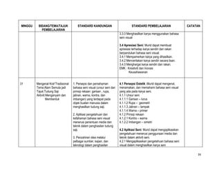 MINGGU    BIDANG/TEMA/TAJUK             STANDARD KANDUNGAN                          STANDARD PEMBELAJARAN                  CATATAN
            PEMBELAJARAN
                                                                          3.3.3 Menghasilkan karya menggunakan bahasa
                                                                          seni visual

                                                                          3.4 Apresiasi Seni: Murid dapat membuat
                                                                          apresiasi terhadap karya sendiri dan rakan
                                                                          berpandukan bahasa seni visual.
                                                                          3.4.1 Mempamerkan karya yang dihasilkan.
                                                                          3.4.2 Menceritakan karya sendiri secara lisan.
                                                                          3.4.3 Menghargai karya sendiri dan rakan.
                                                                          EMK : Kreativiti dan Inovasi
                                                                                 Keusahawanan


31       Mengenal Kraf Tradisional   1. Persepsi dan pemahaman            4.1 Persepsi Estetik :Murid dapat mengenal,
         Tema:Alam Semula jadi       bahasa seni visual (unsur seni dan   menamakan, dan memahami bahasa seni visual
         Tajuk:Tudung Saji           prinsip rekaan: garisan , rupa,      yang ada pada karya seni.
         Aktiviti:Menganyam dan      jalinan, warna, kontra, dan          4.1.1 Unsur seni
                  Membentuk          imbangan) yang terdapat pada         4.1.1.1 Garisan – lurus
                                     objek buatan manusia dalam           4.1.1.2 Rupa – geometri
                                     menghasilkan tudung saji.            4.1.1.3 Jalinan – tampak
                                                                          4.1.1.4 Warna – primer
                                     2. Aplikasi pengetahuan dan          4.1.2 Prinsip rekaan
                                     kefahaman bahasa seni visual         4.1.2.1 Kontra – warna
                                     menerusi penentuan media dan         4.1.2.2 Imbangan – simetri
                                     teknik dalam penghasilan tudung
                                     saji.                                4.2 Aplikasi Seni: Murid dapat mengaplikasikan
                                                                          pengetahuan menerusi penggunaan media dan
                                     3. Penzahiran idea melalui           teknik dalam aktiviti seni.
                                     pelbagai sumber, kajian, dan         4.2.1 Mengaplikasikan pengetahuan bahasa seni
                                     teknologi dalam penghasilan          visual dalam menghasilkan karya seni

                                                                                                                                39
 