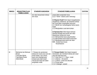 MINGGU    BIDANG/TEMA/TAJUK         STANDARD KANDUNGAN                          STANDARD PEMBELAJARAN                     CATATAN
            PEMBELAJARAN
                                 dan rakan berpandukan bahasa         proses dalam penghasilan karya
                                 seni visual.                         2.2.2.1 Teknik – lukisan (corak terancang)

                                                                      2.3 Ekspresi Kreatif :Murid dapat mengaplikasikan
                                                                      pengetahuan, kefahaman, dan kemahiran bahasa
                                                                      seni visual dalam menghasilkan karya seni.
                                                                      2.3.1 Memilih dan mempelbagaikan bahan secara
                                                                      kreatif
                                                                      2.3.2 Menghasilkan corak teknik lukisan

                                                                      2.4 Apresiasi Seni :Murid dapat membuat
                                                                      apresiasi terhadap karya sendiri dan rakan
                                                                      berpandukan bahasa seni visual.
                                                                      2.4.1 Mempamerkan karya yang dihasilkan
                                                                      2.4.2 Menceritakan karya sendiri secara lisan
                                                                      2.4.3 Menghargai karya sendiri dan rakan
                                                                      EMK : Kreativiti dan Inovasi
                                                                            Keusahawanan




34       Membentuk dan Membuat   1. Persepsi dan pemahaman            3.1 Persepsi Estetik: Murid dapat mengenal,
         Binaan                  bahasa seni visual (unsur seni dan   menamakan, dan memahami bahasa seni visual
         Tema:Alam Benda         prinsip rekaan: rupa, bentuk,        yang ada pada karya seni.
         Tajuk:Bekas Pensel      warna, dan imbangan)yang             3.1.1 Unsur Seni 3.1.1.1 Rupa – model
         Aktiviti:Model          terdapat pada objek buatan           3.1.1.2 Bentuk – 3D (konkrit)
                                 manusia dan karya seni dalam         3.1.1.3 Warna – primer dan sekunder
                                 penghasilan model.                   3.1.2 Prinsip rekaan
                                                                      3.1.2.1 Imbangan – semetri

                                                                                                                               43
 