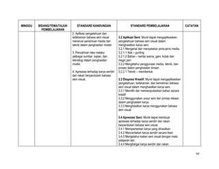 MINGGU   BIDANG/TEMA/TAJUK      STANDARD KANDUNGAN                          STANDARD PEMBELAJARAN                      CATATAN
           PEMBELAJARAN
                             2. Aplikasi pengetahuan dan
                             kefahaman bahasa seni visual          3.2 Aplikasi Seni: Murid dapat mengaplikasikan
                             menerusi penentuan media dan          pengetahuan bahasa seni visual dalam
                             teknik dalam penghasilan model.       menghasilkan karya seni.
                                                                   3.2.1 Mengenal dan menyatakan jenis-jenis media.
                             3. Penzahiran idea melalui            3.2.1.1 Alat – gunting
                             pelbagai sumber, kajian, dan          3.2.1.2 Bahan – kertas warna, gam, kotak dan
                             teknologi dalam penghasilan           magic pen
                             model.                                3.2.2 Mengetahui penggunaan media, teknik, dan
                                                                   proses dalam penghasilan binaan
                             4. Apresiasi terhadap karya sendiri   3.2.2.1 Teknik – membentuk
                             dan rakan berpandukan bahasa
                             seni visual.                          3.3 Ekspresi Kreatif: Murid dapat mengaplikasikan
                                                                   pengetahuan, kefahaman, dan kemahiran bahasa
                                                                   seni visual dalam menghasilkan karya seni.
                                                                   3.3.1 Memilih dan memanipulasikan bahan secara
                                                                   kreatif
                                                                   3.3.2 Menggunakan unsur seni dan prinsip rekaan
                                                                   dalam penghasilan karya
                                                                   3.3.3 Menghasilkan karya menggunakan bahasa
                                                                   seni visual

                                                                   3.4 Apresiasi Seni: Murid dapat membuat
                                                                   apresiasi terhadap karya sendiri dan rakan
                                                                   berpandukan bahasa seni visual.
                                                                   3.4.1 Mempamerkan karya yang dihasilkan
                                                                   3.4.2 Menceritakan karya sendiri secara lisan
                                                                   3.4.3 Mengetahui kaitan seni visual dengan mata
                                                                   pelajaran lain
                                                                   3.4.4 Menghargai karya sendiri dan rakan

                                                                                                                            44
 