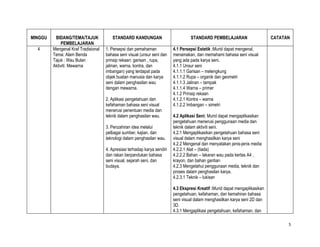 MINGGU    BIDANG/TEMA/TAJUK             STANDARD KANDUNGAN                          STANDARD PEMBELAJARAN                      CATATAN
             PEMBELAJARAN
  4      Mengenal Kraf Tradisional   1. Persepsi dan pemahaman             4.1 Persepsi Estetik :Murid dapat mengenal,
         Tema: Alam Benda            bahasa seni visual (unsur seni dan    menamakan, dan memahami bahasa seni visual
         Tajuk : Wau Bulan           prinsip rekaan: garisan , rupa,       yang ada pada karya seni.
         Aktiviti: Mewarna           jalinan, warna, kontra, dan           4.1.1 Unsur seni
                                     imbangan) yang terdapat pada          4.1.1.1 Garisan – melengkung
                                     objek buatan manusia dan karya        4.1.1.2 Rupa – organik dan geometri
                                     seni dalam penghasilan wau            4.1.1.3 Jalinan – tampak
                                     dengan mewarna.                       4.1.1.4 Warna – primer
                                                                           4.1.2 Prinsip rekaan
                                     2. Aplikasi pengetahuan dan           4.1.2.1 Kontra – warna
                                     kefahaman bahasa seni visual          4.1.2.2 Imbangan – simetri
                                     menerusi penentuan media dan
                                     teknik dalam penghasilan wau.         4.2 Aplikasi Seni: Murid dapat mengaplikasikan
                                                                           pengetahuan menerusi penggunaan media dan
                                     3. Penzahiran idea melalui            teknik dalam aktiviti seni.
                                     pelbagai sumber, kajian, dan          4.2.1 Mengaplikasikan pengetahuan bahasa seni
                                     teknologi dalam penghasilan wau.      visual dalam menghasilkan karya seni
                                                                           4.2.2 Mengenal dan menyatakan jenis-jenis media
                                     4. Apresiasi terhadap karya sendiri   4.2.2.1 Alat – (tiada)
                                     dan rakan berpandukan bahasa          4.2.2.2 Bahan – lakaran wau pada kertas A4 ,
                                     seni visual, sejarah seni, dan        krayon, dan bahan gantian
                                     budaya.                               4.2.3 Mengetahui penggunaan media, teknik dan
                                                                           proses dalam penghasilan karya.
                                                                           4.2.3.1 Teknik – lukisan

                                                                           4.3 Ekspresi Kreatif :Murid dapat mengaplikasikan
                                                                           pengetahuan, kefahaman, dan kemahiran bahasa
                                                                           seni visual dalam menghasilkan karya seni 2D dan
                                                                           3D.
                                                                           4.3.1 Mengaplikasi pengetahuan, kefahaman, dan

                                                                                                                                     5
 