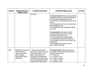 MINGGU    BIDANG/TEMA/TAJUK              STANDARD KANDUNGAN                        STANDARD PEMBELAJARAN                      CATATAN
            PEMBELAJARAN
                                     seni visual.
                                                                          3.3 Ekspresi Kreatif: Murid dapat mengaplikasikan
                                                                          pengetahuan, kefahaman, dan kemahiran bahasa
                                                                          seni visual dalam menghasilkan karya seni.
                                                                          3.3.1 Memilih dan memanipulasikan bahan secara
                                                                          kreatif
                                                                          3.3.2 Menggunakan unsur seni dan prinsip rekaan
                                                                          dalam penghasilan karya
                                                                          3.3.3 Menghasilkan karya menggunakan bahasa
                                                                          seni visual

                                                                          3.4 Apresiasi Seni: Murid dapat membuat
                                                                          apresiasi terhadap karya sendiri dan rakan
                                                                          berpandukan bahasa seni visual.
                                                                          3.4.1 Mempamerkan karya yang dihasilkan
                                                                          3.4.2 Menceritakan karya sendiri secara lisan
                                                                          3.4.3 Mengetahui kaitan seni visual dengan mata
                                                                          pelajaran lain
                                                                          3.4.4 Menghargai karya sendiri dan rakan
                                                                          EMK : Kreativiti dan Inovasi


39-40    Mengenal Kraf Tradisional   1. Persepsi dan pemahaman            4.1 Persepsi Estetik :Murid dapat mengenal,
         Tema:Alam Benda             bahasa seni visual (unsur seni dan   menamakan, dan memahami bahasa seni visual
         Tajuk: Hiasan dinding       prinsip rekaan: garisan , rupa,      yang ada pada karya seni.
         Aktiviti: Anyaman           jalinan, warna, kontra, dan          4.1.1 Unsur seni
         menggunakan Perisian        imbangan) yang terdapat pada         4.1.1.1 Garisan – lurus
         Grafik (paint)              objek buatan manusia dan karya       4.1.1.2 Rupa – geometri
                                     seni dalam penghasilan anyaman       4.1.1.3 Jalinan – tampak
                                     dengan Perisian Grafik ( paint) .    4.1.1.4 Warna – primer

                                                                                                                                   50
 
