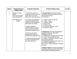 MINGGU    BIDANG/TEMA/TAJUK          STANDARD KANDUNGAN                            STANDARD PEMBELAJARAN                       CATATAN
            PEMBELAJARAN

  6      Membuat Corak dan        1. Persepsi dan pemahaman              2.1 Persepsi Estetik: Murid dapat mengenal,
         Rekaan                   bahasa seni visual (unsur seni dan     menamakan, dan memahami bahasa seni visual
         Tema: Alam Semulajadi    prinsip rekaan: rupa, warna,           yang ada pada karya seni.
         Tajuk: Pembalut Buku     jalinan, kontra, ritma, dan harmoni)   2.1.1 Unsur seni

         Aktiviti: Renjisan dan   yang terdapat pada objek buatan        2.1.1.1 Warna – primer dan sekunder
                   Percikan       manusia dan karya seni dalam           2.1.1.2 Rupa – organik
                                  penghasilan corak menggunakan          2.1.1.3 Jalinan – tampak
                                  teknik renjisan dan percikan.          2.1.2 Prinsip rekaan
                                                                         2.1.2.1 Kontra – warna
                                  2. Aplikasi pengetahuan,               2.1.2.2 Ritma dan pergerakan – rawak
                                  kefahaman bahasa seni visual           2.1.2.3 Harmoni – bentuk
                                  menerusi penentuan media dan
                                  teknik dalam penghasilan corak.
                                                                         2.2 Aplikasi Seni :Murid dapat mengaplikasikan
                                  3. Penzahiran idea melalui             pengetahuan bahasa seni visual dalam
                                  pelbagai sumber, kajian, dan           menghasilkan karya seni.
                                  teknologi dalam penghasilan corak.     2.2.1 Mengenal dan menyatakan jenis-jenis media
                                                                         2.2.1.1 Alat – berus gigi, palet, dan daun
                                  4. Apresiasi terhadap karya sendiri    2.2.1.2 Bahan – kertas lukisan dan warna air atau
                                  dan rakan berpandukan bahasa           warna poster atau tempera .
                                  seni visual, sejarah seni,             2.2.2 Mengetahui penggunaan media, teknik, dan
                                                                         proses dalam penghasilan karya
                                                                         2.2.2.1 Teknik – renjisan dan percikan (corak tidak
                                                                         terancang)

                                                                         2.3 Ekspresi Kreatif :Murid dapat mengaplikasikan
                                                                         pengetahuan, kefahaman, dan kemahiran bahasa
                                                                         seni visual dalam menghasilkan karya seni.

                                                                                                                                     8
 