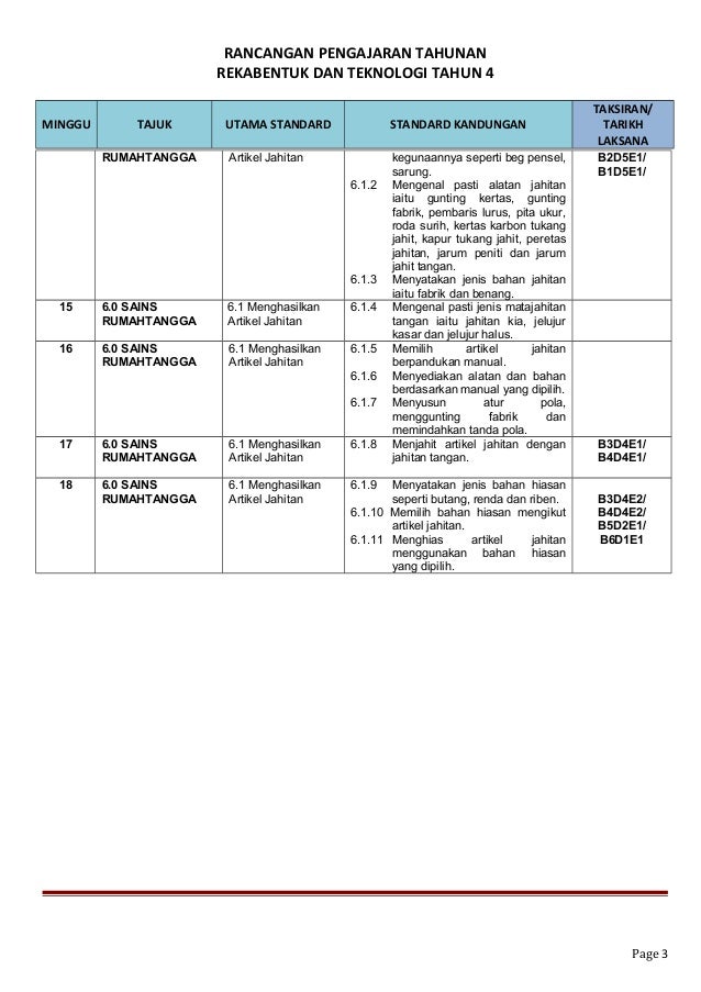 Rpt Rbt Tahun 4