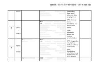 RPT RBT TAHUN 5 2022 2023.doc