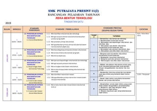 Rpt Rbt Ting 1 2019