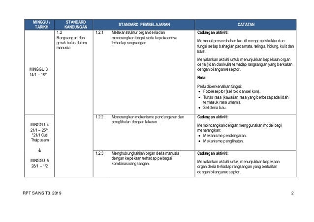Rpt Sains F3 2019