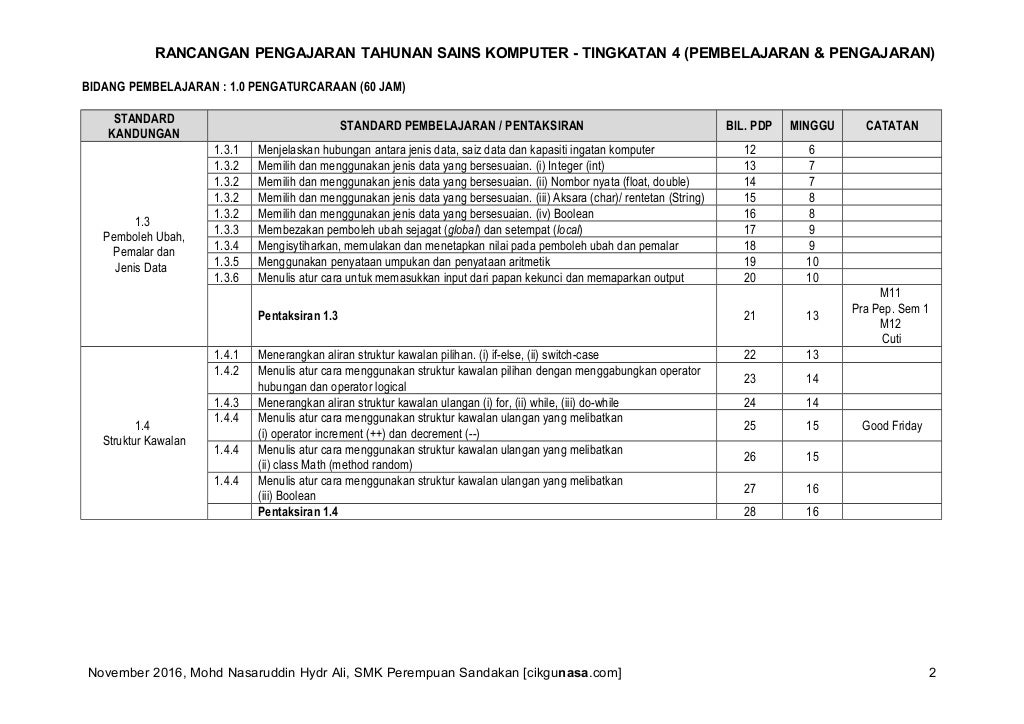 RPT Sains Komputer Tingkatan 4