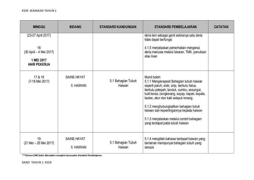 Rpt sains t1 2017