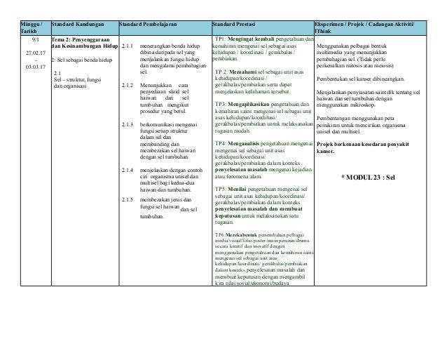 Rpt sains t 1 2017 noli 2