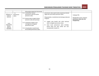 RANCANGAN PENGAJARAN TAHUNAN SAINS TINGKATAN 1 2023
15
kemusnahan nyawa dan harta benda.
MINGGU 25
24.09.23-
28.09.23
CUTI
MAULIDUR
RASUL:
28.09.23
(KHAMIS)
7.3
Pencemaran
Udara
7.3.1 mentakrifkan maksud
pencemaran udara dan bahan
pencemar udara.
7.3.2 berkomunikasi mengenai bahan
pencemar udara dan puncanya.
7.3.3 mewajarkan langkah untuk
mencegah dan mengawal
pencemaran udara.
7.3.4 menyelesaikan masalah kesan
buruk akibat pencemaran udara.
pencemaran udara seperti jerebu yang kerap melanda
negara dan punca bahan pencemar udara.
Mengumpulkan, mentafsirkan dan berkongsi maklumat
mengenai:
 langkah yang diambil oleh pihak berkuasa
dalam mengawal pencemaran udara.
 kesan buruk pencemaran udara terhadap
benda hidup dan alam sekitar dan cara
menyelesaikan masalah ini.
Cadangan PBL :
Menghasilkan poster mengenai
pencemaran udara dan cara
mengatasinya
 