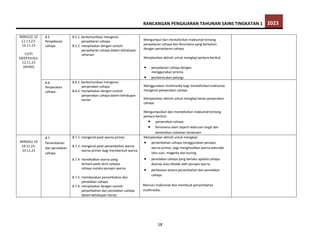 RANCANGAN PENGAJARAN TAHUNAN SAINS TINGKATAN 1 2023
18
MINGGU 32
12.11.23-
16.11.23
CUTI
DEEPAVALI:
12.11.23
(AHAD)
8.5
Penyebaran
cahaya
8.5.1 berkomunikasi mengenai
penyebaran cahaya.
8.5.2 menjelaskan dengan contoh
penyebaran cahaya dalam kehidupan
seharian.
Mengumpul dan mentafsirkan maklumat tentang
penyebaran cahaya dan fenomena yang berkaitan
dengan penyebaran cahaya.
Menjalankan aktiviti untuk mengkaji perkara berikut:
 penyebaran cahaya dengan
menggunakan prisma.
 pembentukan pelangi.
8.6
Penyerakan
cahaya
8.6.1 berkomunikasi mengenai
penyerakan cahaya
8.6.2 menjelaskan dengan contoh
penyerakan cahaya dalam kehidupan
harian
Menggunakan multimedia bagi mentafsirkanmaklumat
mengenai penyerakan cahaya.
Menjalankan aktiviti untuk mengkaji kesan penyerakan
cahaya.
Mengumpulkan dan mentafsirkan maklumat tentang
perkara berikut:
 penyerakan cahaya.
 fenomena alam seperti kebiruan langit dan
kemerahan matahari terbenam
MINGGU 33
19.11.23-
23.11.23
8.7
Penambahan
dan penolakan
cahaya.
8.7.1 mengenal pasti warna primer.
8.7.2 mengenal pasti penambahan warna-
warna primer bagi membentuk warna
8.7.4 merekodkan warna yang
terhasil pada skrin selepas
cahaya melalui penapis warna.
8.7.5 membezakan penambahan dan
penolakan cahaya.
8.7.6 menjelaskan dengan contoh
penambahan dan penolakan cahaya
dalam kehidupan harian
Menjalankan aktiviti untuk mengkaji:
 penambahan cahaya menggunakan penapis
warna primer, bagi menghasilkan warna sekunder
iaitu sian, magenta dan kuning.
 penolakan cahaya yang berlaku apabila cahaya
diserap atau ditolak oleh penapis warna.
 perbezaan antara penambahan dan penolakan
cahaya.
Mencari maklumat dan membuat persembahan
multimedia.
 