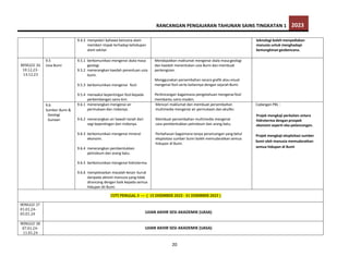RANCANGAN PENGAJARAN TAHUNAN SAINS TINGKATAN 1 2023
20
9.4.3 menyedari bahawa bencana alam
memberi impak terhadap kehidupan
alam sekitar
teknologi boleh menyediakan
manusia untuk menghadapi
kemungkinan geobencana.
MINGGU 36
10.12.23-
14.12.23
9.5
Usia Bumi
9.5.1 berkomunikasi mengenai skala masa
geologi.
9.5.2 menerangkan kaedah penentuan usia
bumi.
9.5.3 berkomunikasi mengenai fosil.
9.5.4 menaakul kepentingan fosil kepada
perkembangan sains kini.
Mendapatkan maklumat mengenai skala masa geologi
dan kaedah menentukan usia Bumi dan membuat
perkongsian.
Menggunakan persembahan secara grafik atau visual
mengenai fosil serta kaitannya dengan sejarah Bumi.
Perbincangan bagaimana pengetahuan mengenai fosil
membantu sains moden.
9.6
Sumber Bumi &
Geologi
Gunaan
9.6.1 menerangkan mengenai air
permukaan dan risikonya.
9.6.2 menerangkan air bawah tanah dari
segi kepentingan dan risikonya.
9.6.3 berkomunikasi mengenai mineral
ekonomi.
9.6.4 menerangkan pembentukkan
petroleum dan arang batu.
9.6.5 berkomunikasi mengenai hidroterma.
9.6.6 menyelesaikan masalah kesan buruk
daripada aktiviti manusia yang tidak
dirancang dengan baik kepada semua
hidupan dii Bumi.
Mencari maklumat dan membuat persembahan
multimedia mengenai air permukaan dan akuifer.
Membuat persembahan multimedia mengenai
cara pembentukkan petroleum dan arang batu.
Perbahasan bagaimana tanpa perancangan yang betul
eksploitasi sumber bumi boleh memudaratkan semua
hidupan di Bumi.
Cadangan PBL :
Projek mengkaji perkaitan antara
hidroterma dengan prospek
ekonomi seperti eko-pelancongan.
Projek mengkaji eksploitasi sumber
bumi oleh manusia memudaratkan
semua hidupan di Bumi
CUTI PENGGAL 3 --- ( 15 DISEMBER 2023 - 31 DISEMBER 2023 )
MINGGU 37
01.01.24-
05.01.24 UJIAN AKHIR SESI AKADEMIK (UASA)
MINGGU 38
07.01.24-
11.01.24
UJIAN AKHIR SESI AKADEMIK (UASA)
 