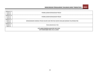 RANCANGAN PENGAJARAN TAHUNAN SAINS TINGKATAN 1 2023
21
MINGGU 39
14.01.24-
18.01.24
PEMBELAJARAN BERASASKAN PROJEK
MINGGU 40
21.01.24-
25.01.24
PEMBELAJARAN BERASASKAN PROJEK
MINGGU 41
28.01.24-
01.02.24
MENGEMASKINI MARKAH PROJEK MURID DAN PRESTASI MURID DIDALAM BORANG PELAPORAN PBD.
MINGGU 42
04.02.24-
08.02.24
PEMULANGAN BUKU TEKS
CUTI AKHIR PERSEKOLAHAN SESI 2023/2024
CUTI TAHUN BARU CINA 10 & 11.2.2024
 