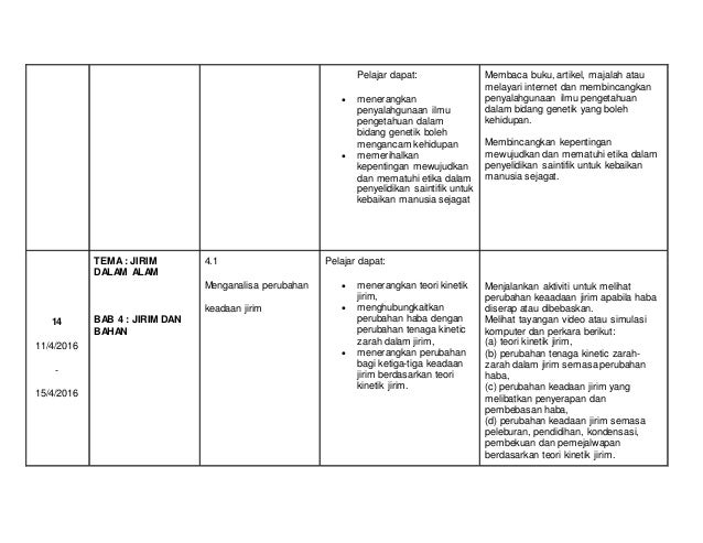 Rpt sains t4_2016