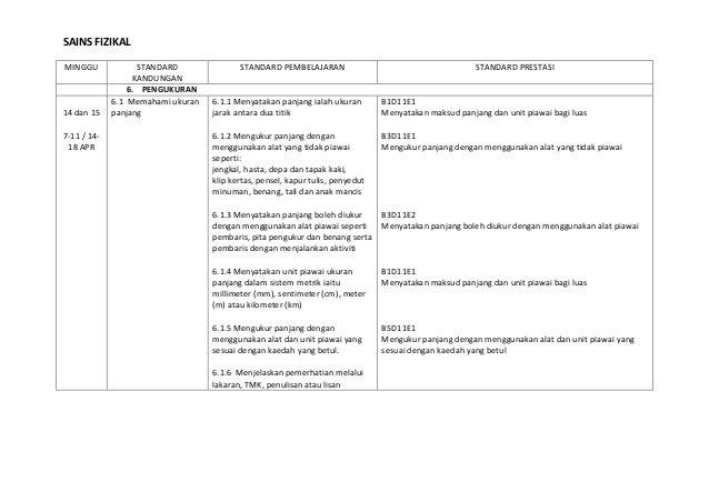 Rpt sains t4 kssr 2014