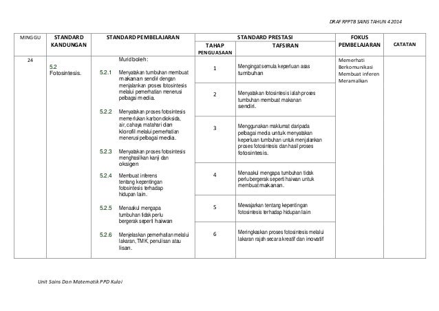 RPT SAINS TAHUN 4 KSSR RPT SAINS TAHUN 4 KSSR