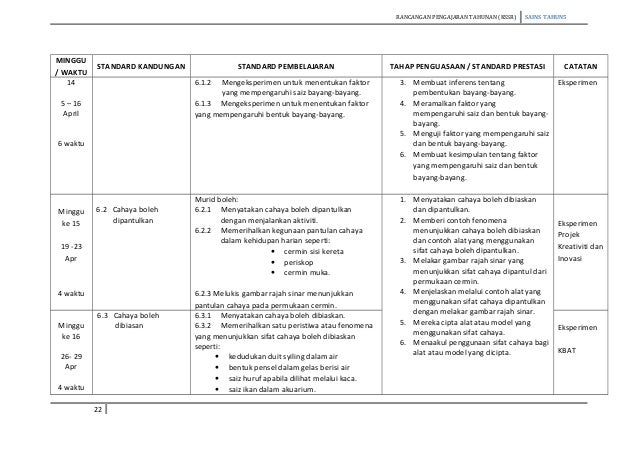 Rpt sains tahun 5 2015