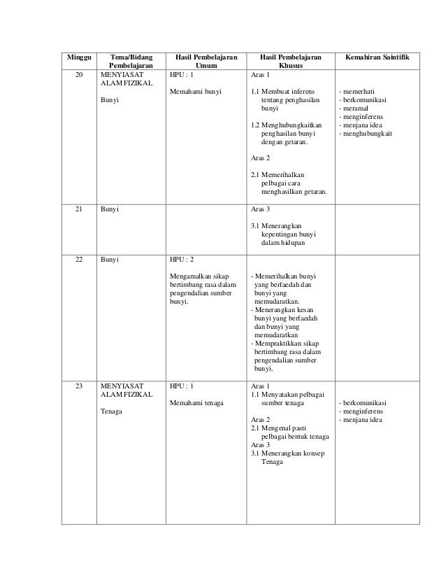 Rpt Sains Tahun 5 Versi Bm 2015