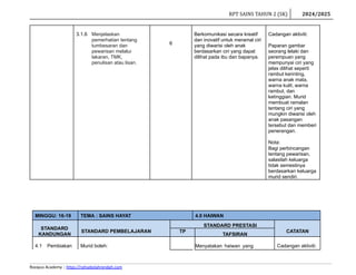 RPT SAINS TAHUN 2 ( SK) 2024 - 2025.pdf