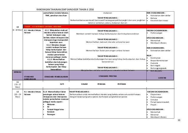 rancangan contoh eksperimen thn kssr Rpt 2016 6 sains rancangan contoh eksperimen thn kssr Rpt 2016 6 sains