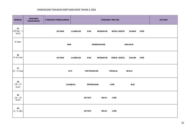 Rpt sains thn 6 kssr 2016 Rpt sains thn 6 kssr 2016
