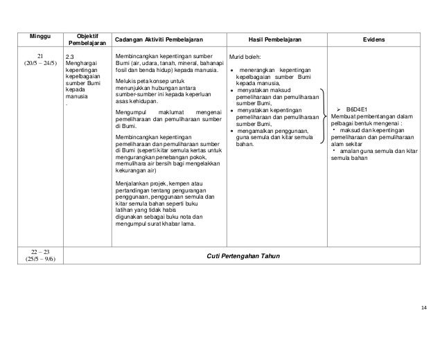 RPT Sains Tingkatan 1 Pemetaan DSP