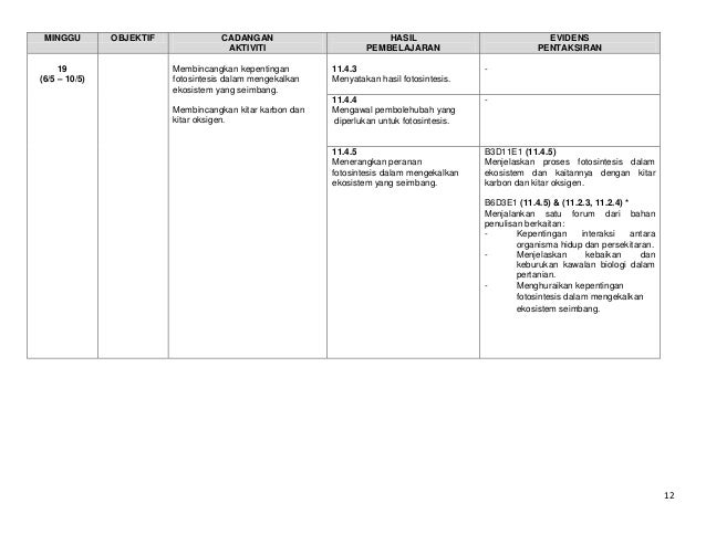 RPT Sains Tingkatan 2 Pemetaan DSP