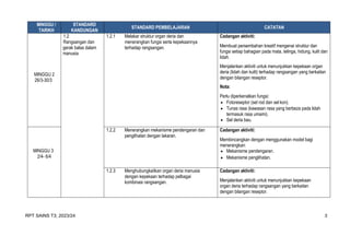 RANCANGAN P PELAJARAN TAHUNAN SAINS TINGKATAN 3.doc