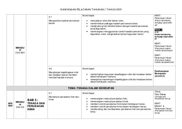 Rpt Sains Tingkatan 4 2019