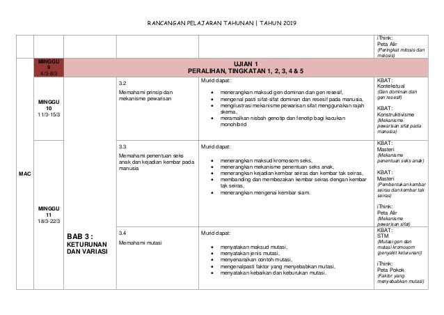 RPT sains tingkatan 4 (2019)