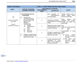 RPT_SC_DLP_YEAR_1_SK_2026_By_Rozayus_Academy_Kump_A&Kump_B.docx