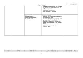 Rpt science frm4 | PPT