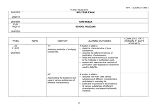 Rpt science frm4 | PPT
