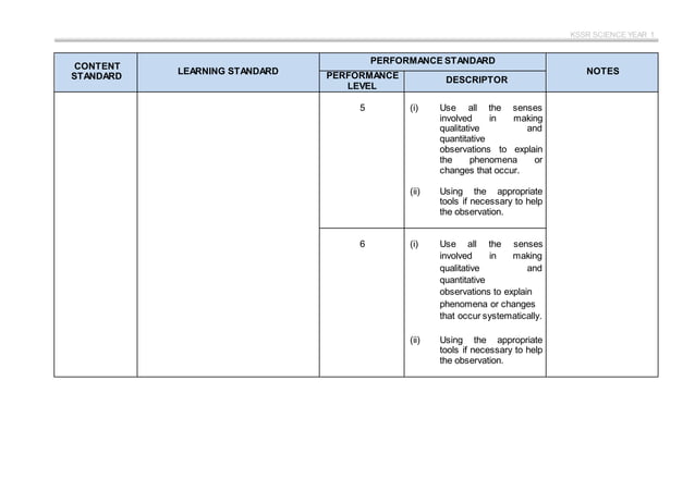 Rpt science year 1 (dlp) 2021 by rozayus academy | DOCX | Science