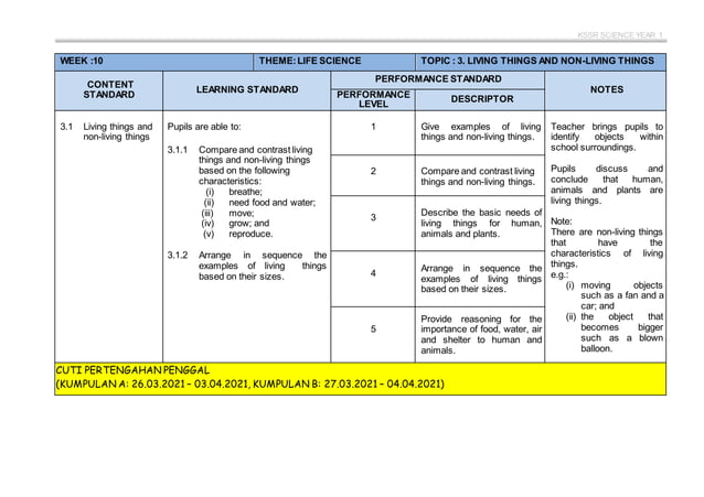 Rpt science year 1 (dlp) 2021 by rozayus academy | DOCX | Science