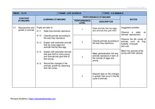 Rpt Science Year 2 Dlp 2021 By Rozayus Academy