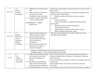 Comprehensive Form 1 Science Scheme of Work for 2026: Scientific ...