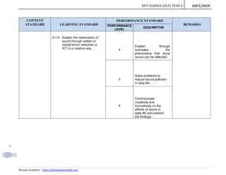RPT SC YEAR 4 (DLP) 2023-2024 By Rozayus Academy.pdf | Professional ...