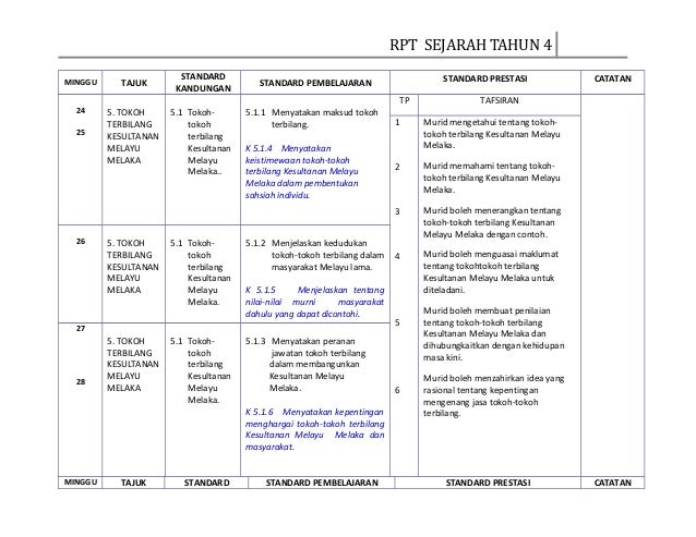 Rpt Sejarah Kssr Tahun 4