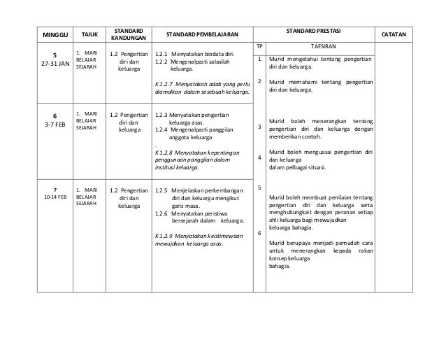 Rpt sejarah tahun 4(softcopy)