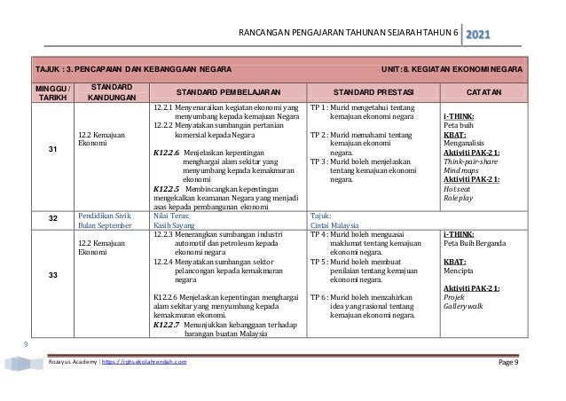 Rpt Sejarah Tahun 6 2021