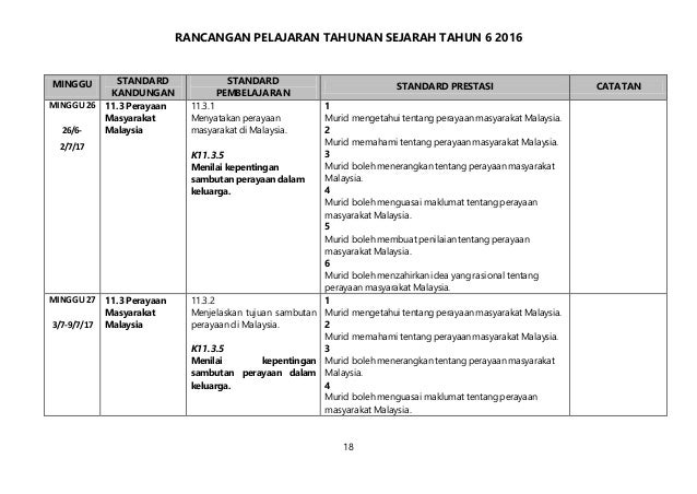 Rpt Sejarah Thn 6