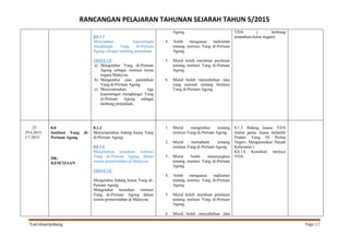 RANCANGAN PELAJARAN TAHUNAN SEJARAH TAHUN 5/2015
Yati/shaaripahang Page 17
K8.1.5
Menyatakan kepentingan
menghargai Yang di-Pertuan
Agong sebagai lambang perpaduan.
OBJEKTIF
a) Mengetahui Yang di-Pertuan
Agong sebagai institusi ketua
negara Malaysia.
b) Mengetahui cara pelantikan
Yang di-Pertuan Agong.
c) Menyenaraikan tiga
kepentingan menghargai Yang
di-Pertuan Agong sebagai
lambang perpaduan.
Agong.
4. boleh menguasai maklumat
tentang institusi Yang di-Pertuan
Agong.
5. Murid boleh membuat penilaian
tentang institusi Yang di-Pertuan
Agong.
6. Murid boleh menzahirkan idea
yang rasional tentang Institusi
Yang di-Pertuan Agong.
YDA ( lambang
perpaduan,ketua negara)
23
29.6.2015
3.7.2015
8.0
Institusi Yang di-
Pertuan Agong
DK:
KESETIAAN
8.1.3
Menyenaraikan bidang kuasa Yang
di-Pertuan Agong.
K8.1.6
Menjelaskan keunikan institusi
Yang di-Pertuan Agong dalam
sistem pemerintahan di Malaysia.
OBJEKTIF
Mengetahui bidang kuasa Yang di-
Pertuan Agong.
Mengetahui keunikan institusi
Yang di-Pertuan Agong dalam
sistem pemerintahan di Malaysia.
1. Murid mengetahui tentang
institusi Yang di-Pertuan Agong.
2. Murid memahami tentang
institusi Yang di-Pertuan Agong.
3. Murid boleh menerangkan
tentang institusi Yang di-Pertuan
Agong.
4. boleh menguasai maklumat
tentang institusi Yang di-Pertuan
Agong.
5. Murid boleh membuat penilaian
tentang institusi Yang di-Pertuan
Agong.
6. Murid boleh menzahirkan idea
8.1.3 Bidang kuasa YDA
(ketua gama, kuasa melantik
Pmdan Yang Di Pertua
Negeri, Mengurniakan Darjah
Kebesaran )
K8.1.6 Keunikan institusi
YDA
 