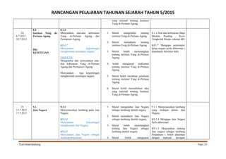 RANCANGAN PELAJARAN TAHUNAN SEJARAH TAHUN 5/2015
Yati/shaaripahang Page 18
yang rasional tentang Institusi
Yang di-Pertuan Agong.
24
6.7.2015
10.7.2015
8.0
Institusi Yang di-
Pertuan Agong
DK:
KESETIAAN
8.1.4
Menyatakan alat-alat kebesaran
Yang di-Pertuan Agong dan
Permaisuri Agong.
K8.1.7
Menyatakan kepentingan
menghormati pemimpin negara.
OBJEKTIF
Mengetahui dan menyatakan alat-
alat kebesaran Yang di-Pertuan
Agong dan Permaisuri Agong.
Menyatakan tiga kepentingan
menghormati pemimpin negara.
1. Murid mengetahui tentang
institusi Yang di-Pertuan Agong.
2. Murid memahami tentang
institusi Yang di-Pertuan Agong.
3. Murid boleh menerangkan
tentang institusi Yang di-Pertuan
Agong.
4. boleh menguasai maklumat
tentang institusi Yang di-Pertuan
Agong.
5. Murid boleh membuat penilaian
tentang institusi Yang di-Pertuan
Agong.
6. Murid boleh menzahirkan idea
yang rasional tentang Institusi
Yang di-Pertuan Agong.
8.1.4 Alat alat kebesaran (Baju
Muskat, Pending , Keris
Tengkolok Diraja, cokmar dll)
K81.7 Mengapa pemimpin/
ketua negara perlu dihormati (
keamanan, bersykur dsb)
25
13.7.2015
17.7.2015
9.1
Jata Negara
9.1.1
Menyenaraikan lambang pada Jata
Negara.
K9.1.4
Menyatakan kepentingan
menghormati Jata Negara.
K9.1.5
Menyatakan Jata Negara sebagai
lambang perpaduan.
1. Murid mengetahui Jata Negara
sebagai lambang identiti negara.
2. Murid memahami Jata Negara
sebagai lambang identiti negara.
3. Murid boleh menerangkan
tentang Jata Negara sebagai
lambang identiti negara.
4. Murid boleh menguasai
9.1.1 Menyenaraikan lambang
yang terdapat dalam Jata
Negara
K9.1.4 Mengapa Jata Negara
Perlu dihormati
K9.1.5 Menyatakan tentang
Jata negara sebagai lambang
Perpaduan ( boleh dikaitkan
dengan maksud. Jawapan
 